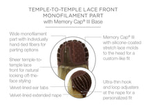 Load image into Gallery viewer, Miles Of Style | Synthetic Lace Front Wig (Mono Part)