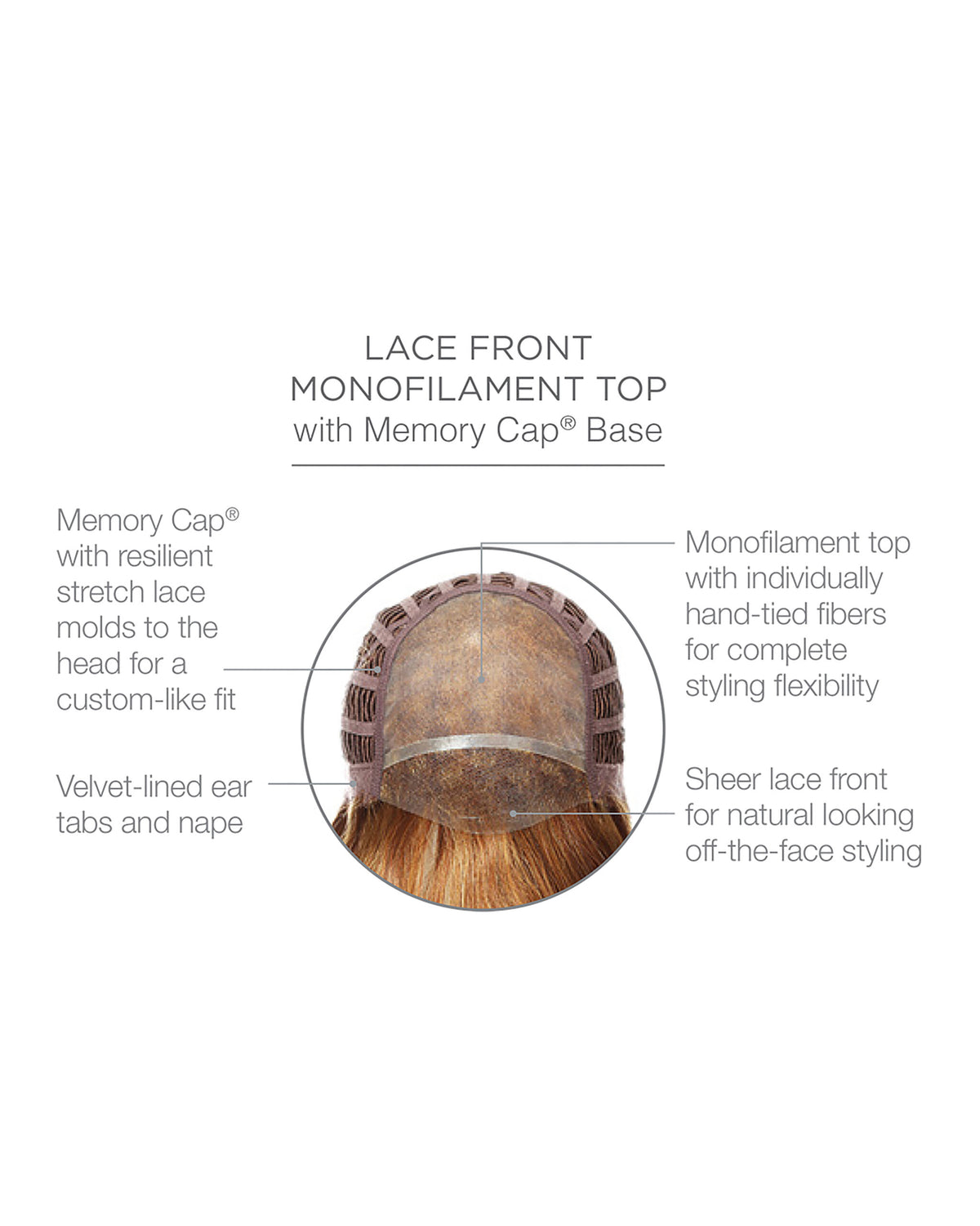 Grand Entrance | Lace Front Mono Top Human Hair Wig
